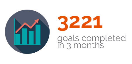 Morays Jewelers - 3221 goals completed in 3 months