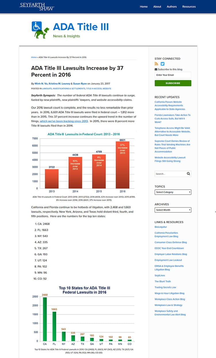 ADA Title III Lawsuits Increase by 37 Percent in 2016